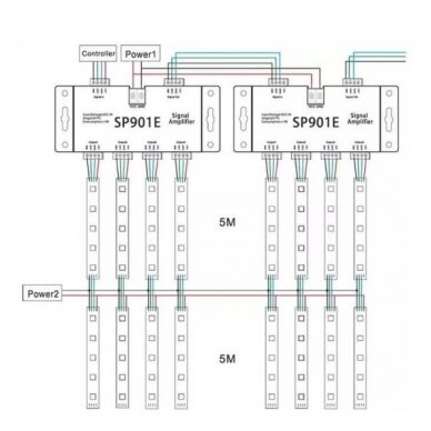 LED SPI stiprintuvas SP901E, 5-24V, 2x4 SPI 2