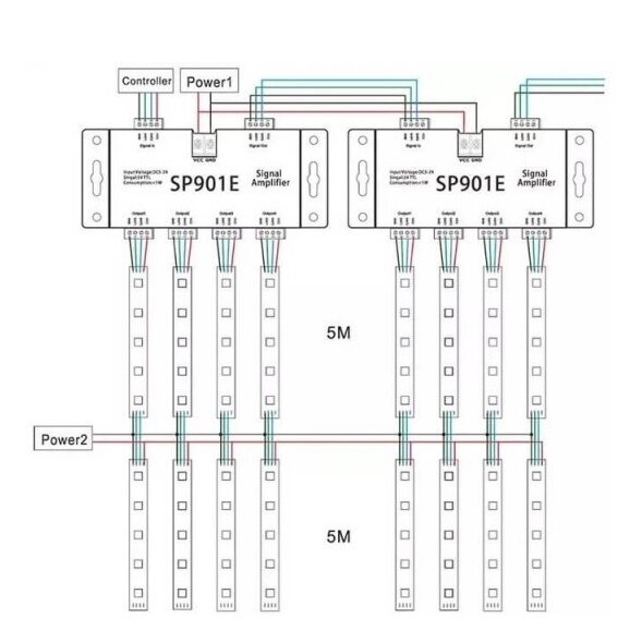 LED SPI stiprintuvas SP901E, 5-24V, 2x4 SPI 2