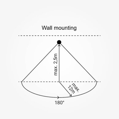 PIR Motion Sensor, 12m, 180°, IP44, White 3