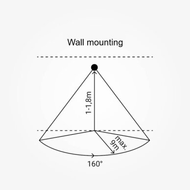 PIR Motion Sensor, 20m, 160°, Recessed, White 4