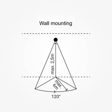 PIR Motion Sensor, 6m, 120°, White 3