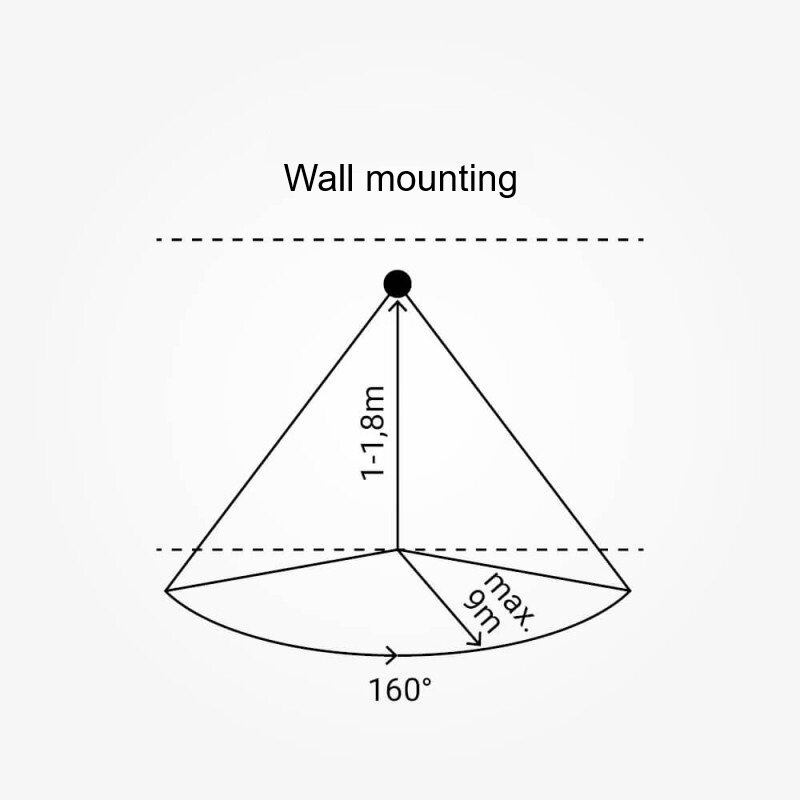 PIR Motion Sensor, 20m, 160°, Recessed, White 4