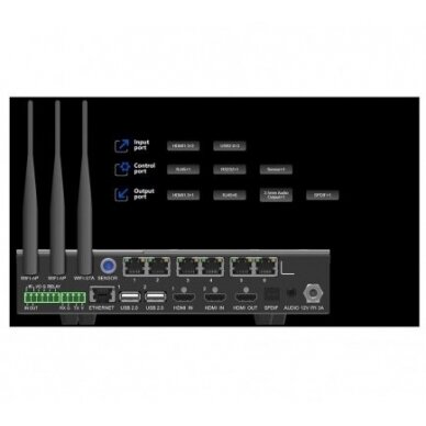 Media Player TU20 Pro for LED Display 4